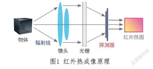 电气设备智能检测系统的应用分析